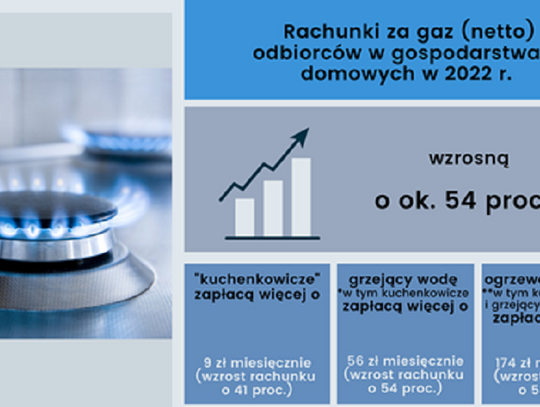 Ceny prądu i gazu od nowego roku pójdą znacząco w górę. Zatwierdzono nowe stawki