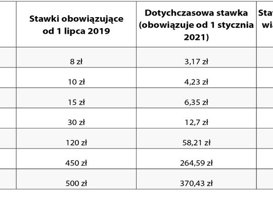 Droższe śmieci w Strzelcach Opolskich