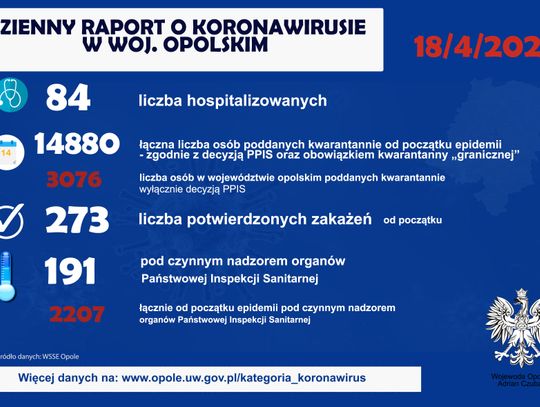 Dzienny raport o koronawirusie - 18 kwietnia