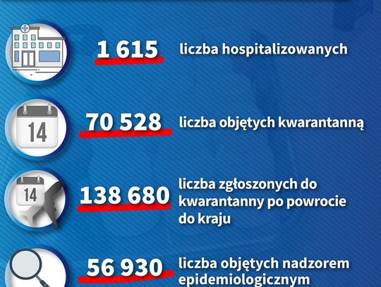 Dzienny raport o koronawirusie - 25 marca 