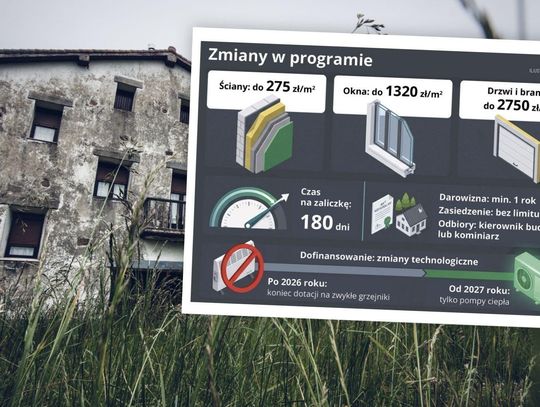 Mniej barier oraz więcej pieniędzy i czasu na remont