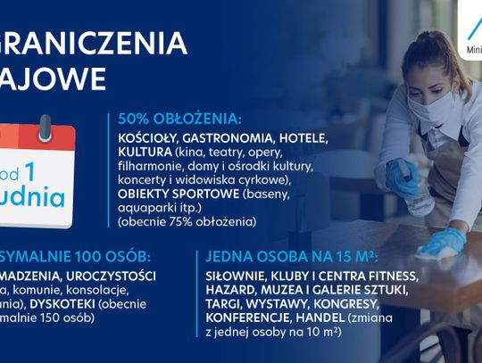 Nowe obostrzenia od 1 grudnia. Sprawdźcie, jakie! 