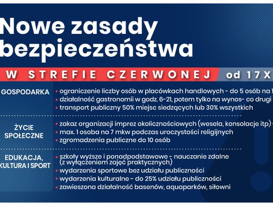 Powiat strzelecki od najbliższej soboty w strefie czerwonej