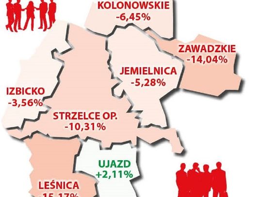 Powiat strzelecki wymiera. Jest nas coraz mniej 