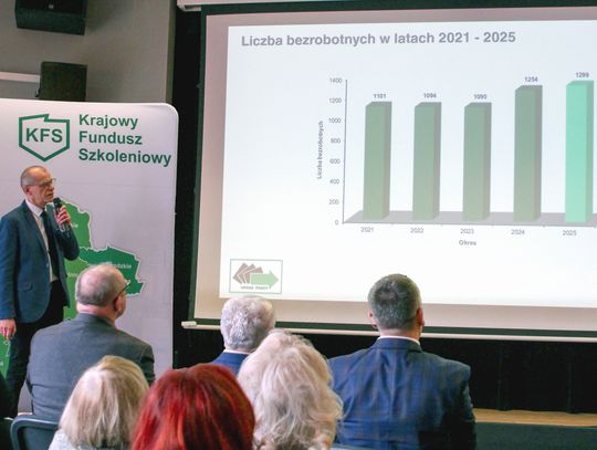 Rynek pracy w powiecie strzeleckim: bezrobocie w górę, ofert mniej