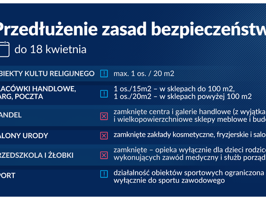 Przedłużenie obostrzeń do 18 kwietnia