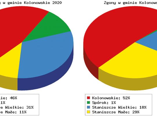Statystyki gminy Kolonowskie