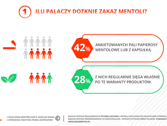 Zakaz mentoli nie zmieni palaczy