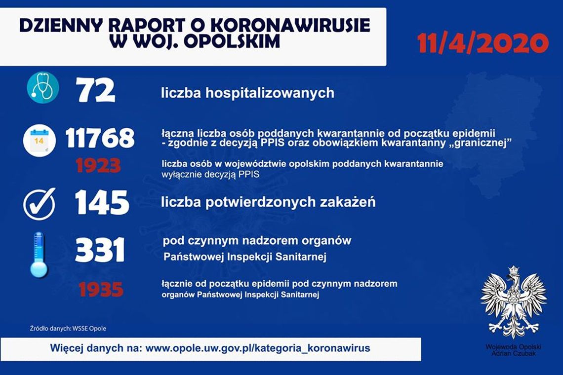 Dzienny raport o koronawirusie - 11 kwietnia