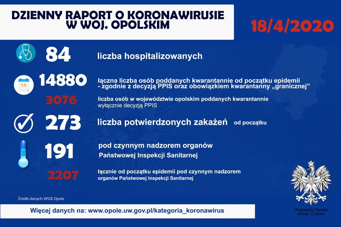 Dzienny raport o koronawirusie - 18 kwietnia Dzienny raport o koronawirusie - 18 kwietnia