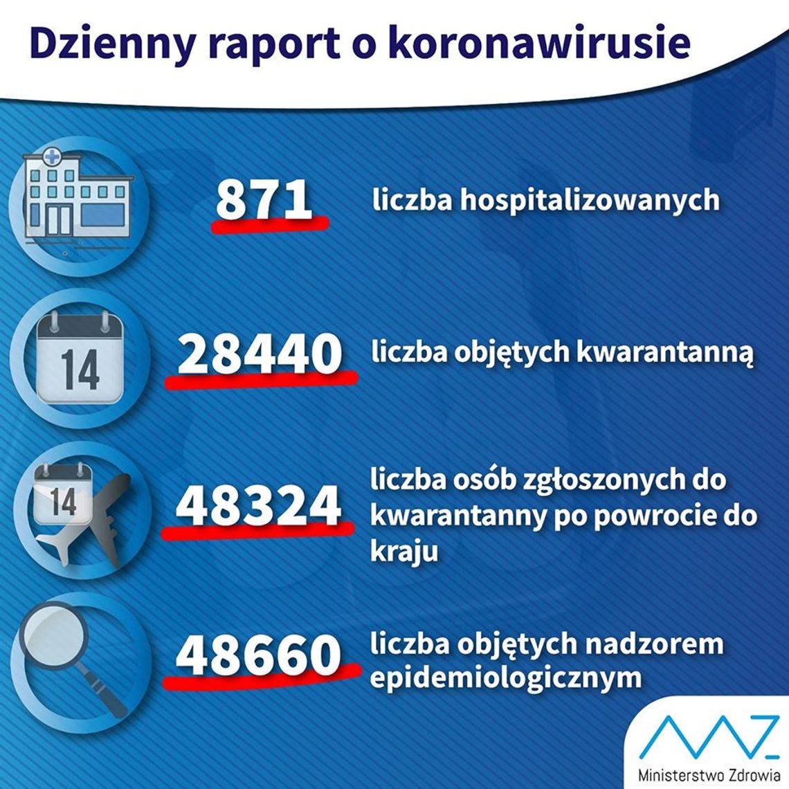 Dzienny raport o koronawirusie - 19 marca Dzienny raport o koronawirusie - 19 marca