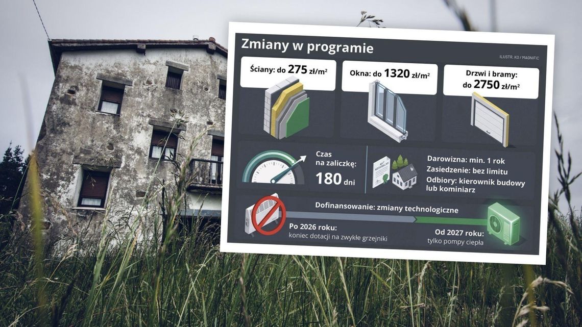 Mniej barier oraz więcej pieniędzy i czasu na remont Mniej barier oraz więcej pieniędzy i czasu na remont