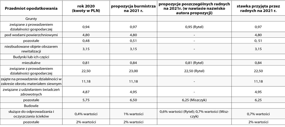 Pieniądze u mieszkańców, a nie w budżecie gminy Pieniądze u mieszkańców, a nie w budżecie gminy