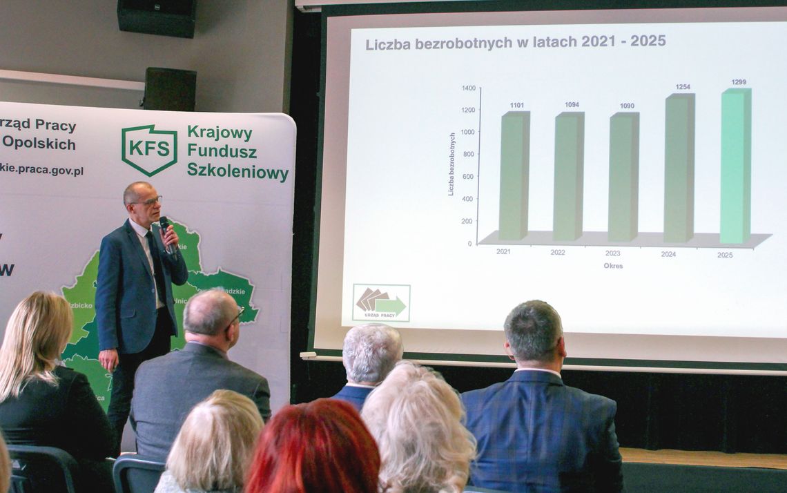 Rynek pracy w powiecie strzeleckim: bezrobocie w górę, ofert mniej