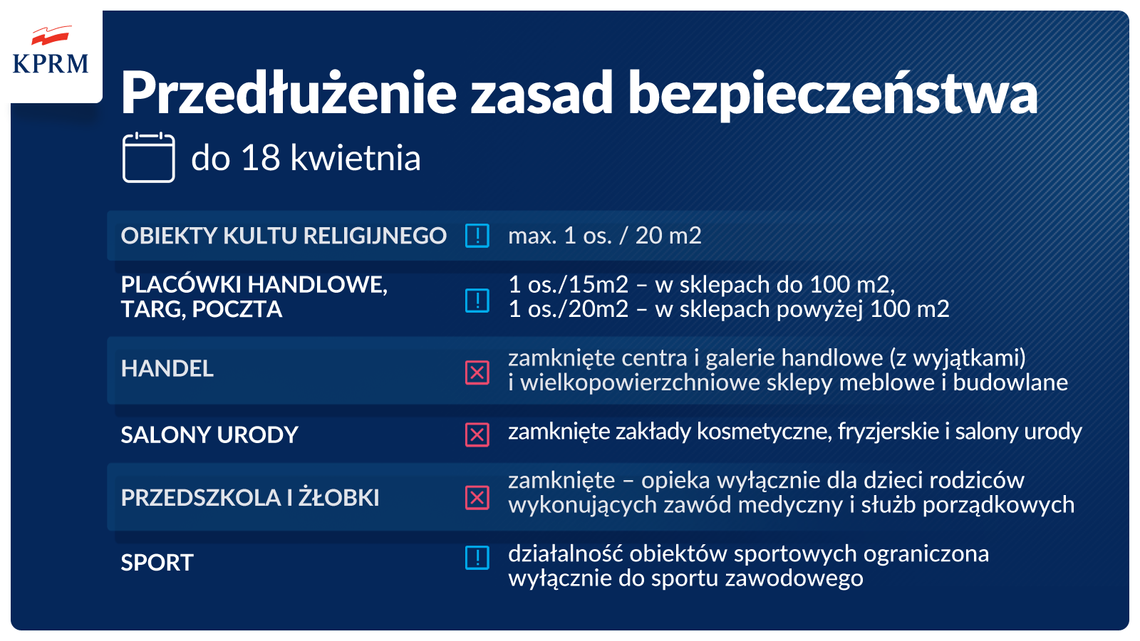 Przedłużenie obostrzeń do 18 kwietnia Przedłużenie obostrzeń do 18 kwietnia