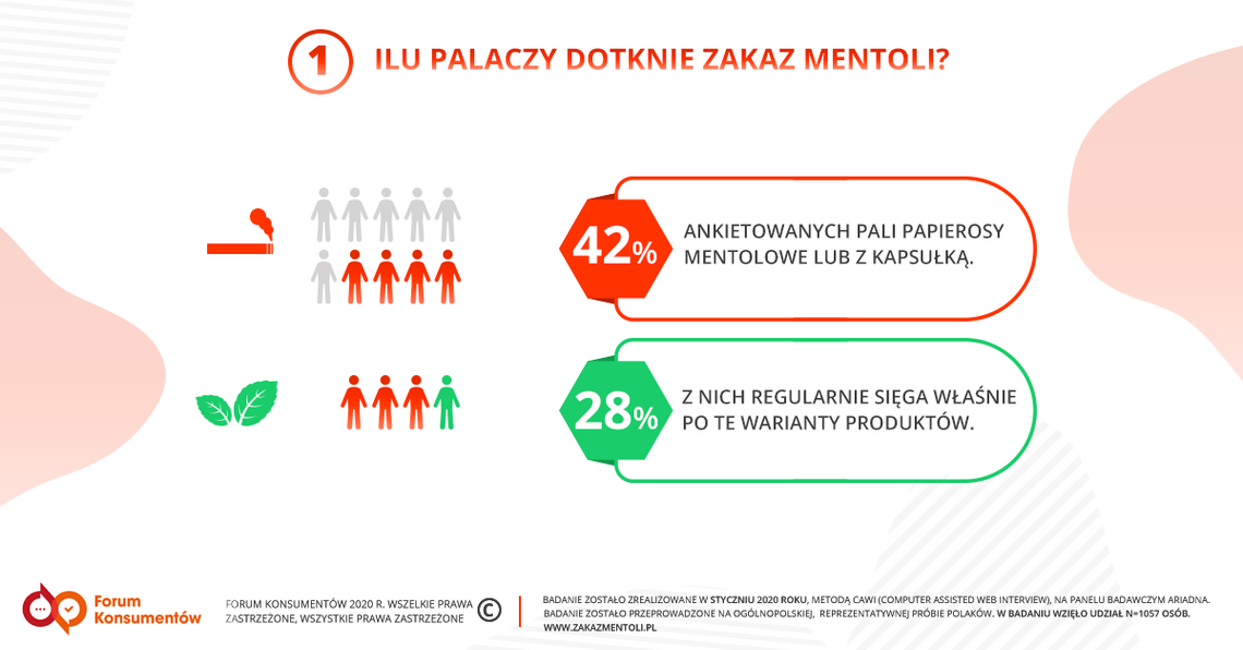 Zakaz mentoli nie zmieni palaczy