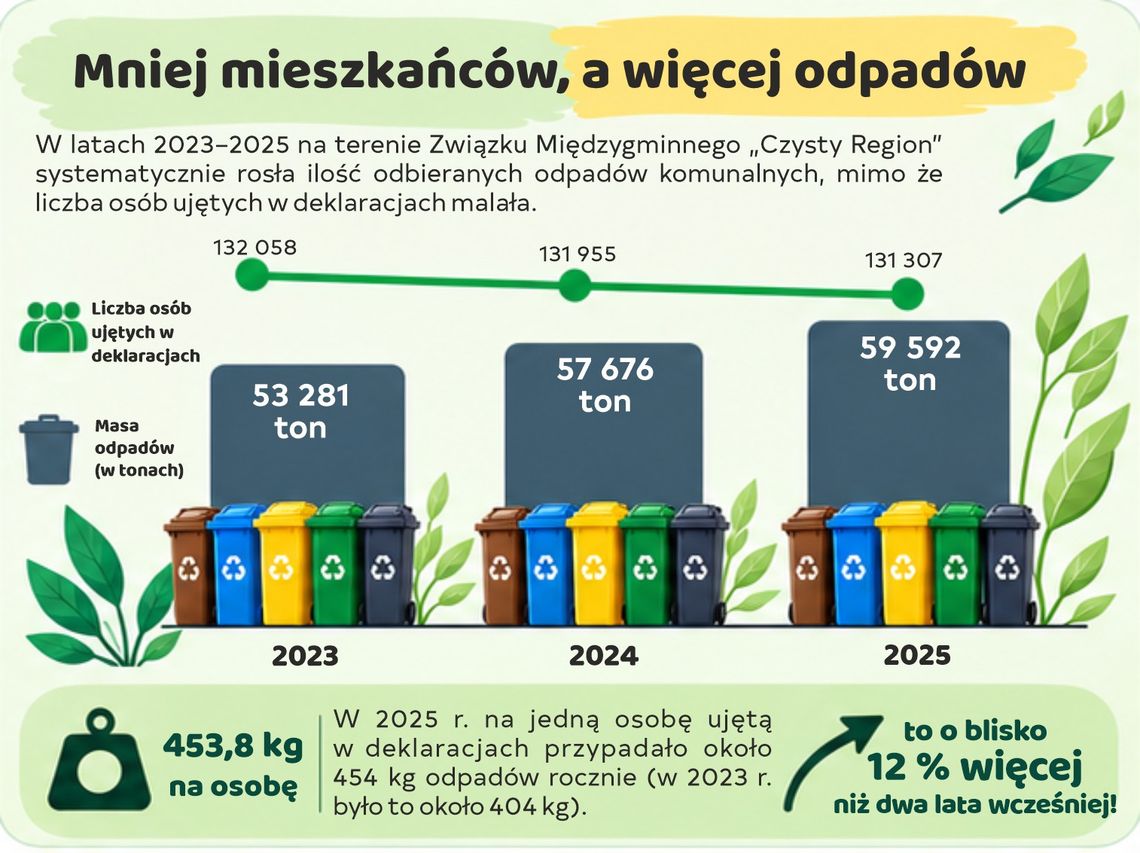 Zanim wyrzucisz, pomyśl! Mniej odpadów zaczyna się od nas